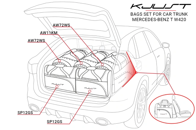 Torby do bagażnika MERCEDES-BENZ T 2022+ 5szt KJUST